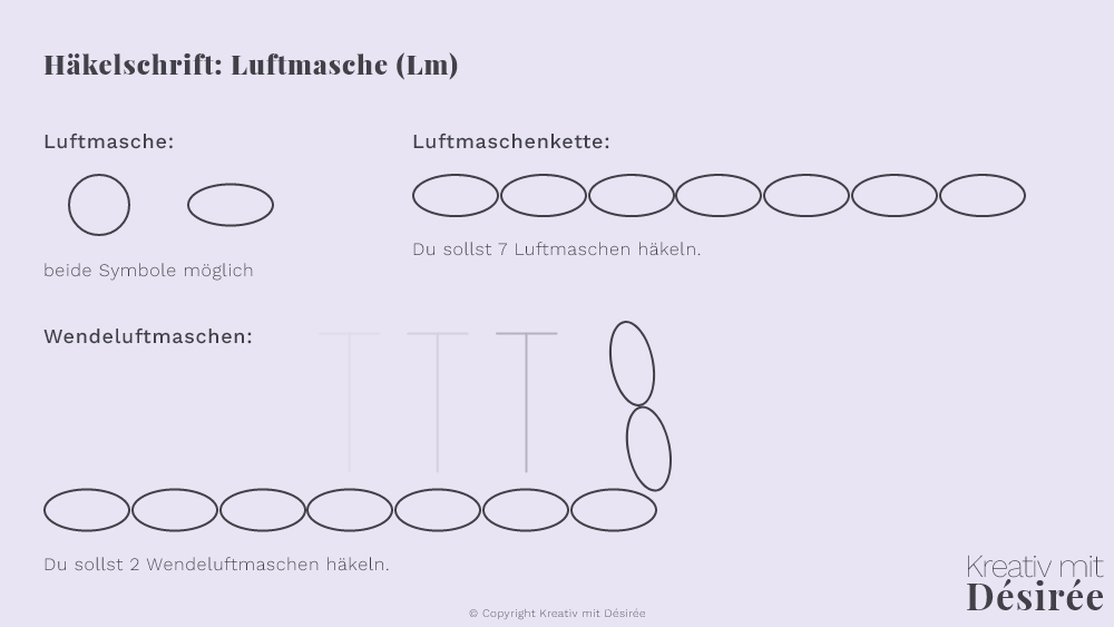 Häkelschrift einer Luftmasche, einer Luftmaschenkette und Wendeluftmasche